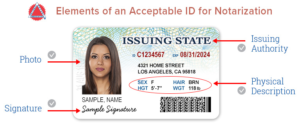 Elements of an acceptable ID for Notarization